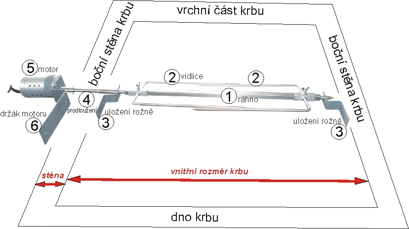 grilování v krbu